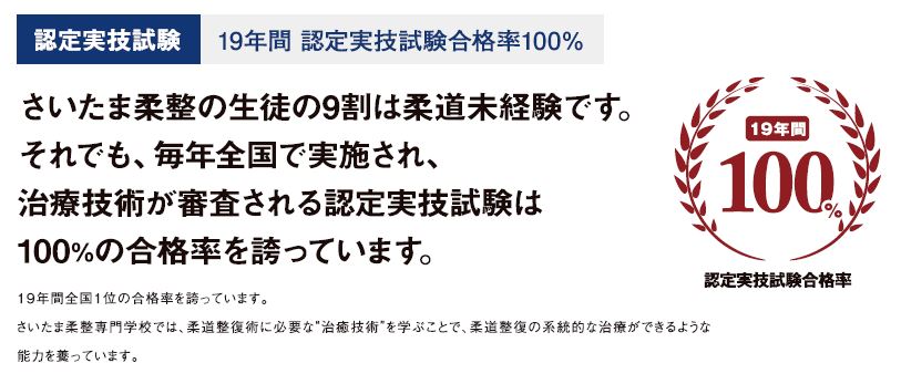 認定実技試験
