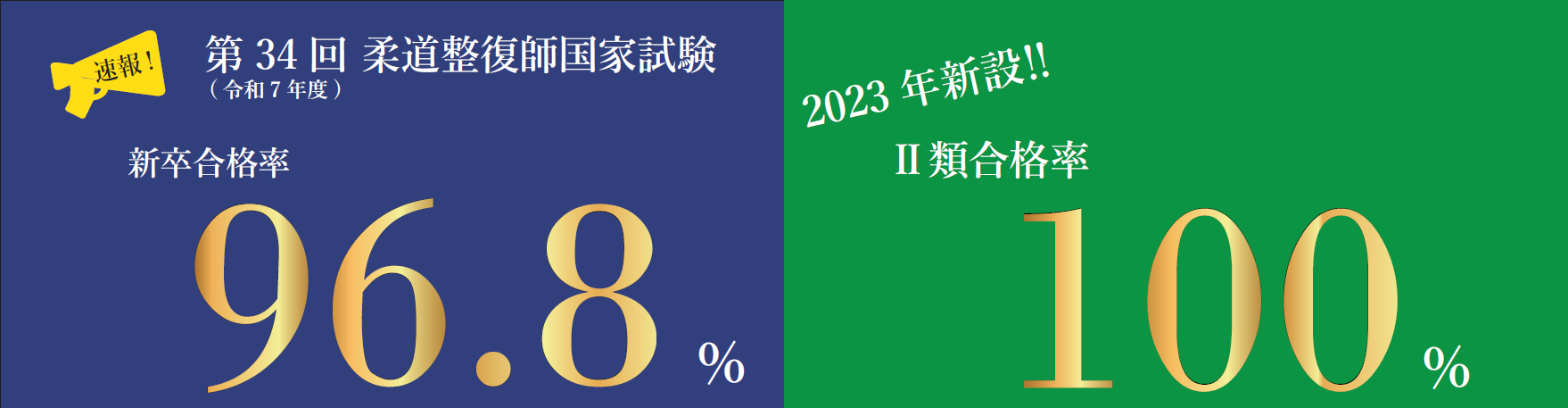 第34回柔道整復師国家試験 新卒合格率96.8% II類合格率100%
